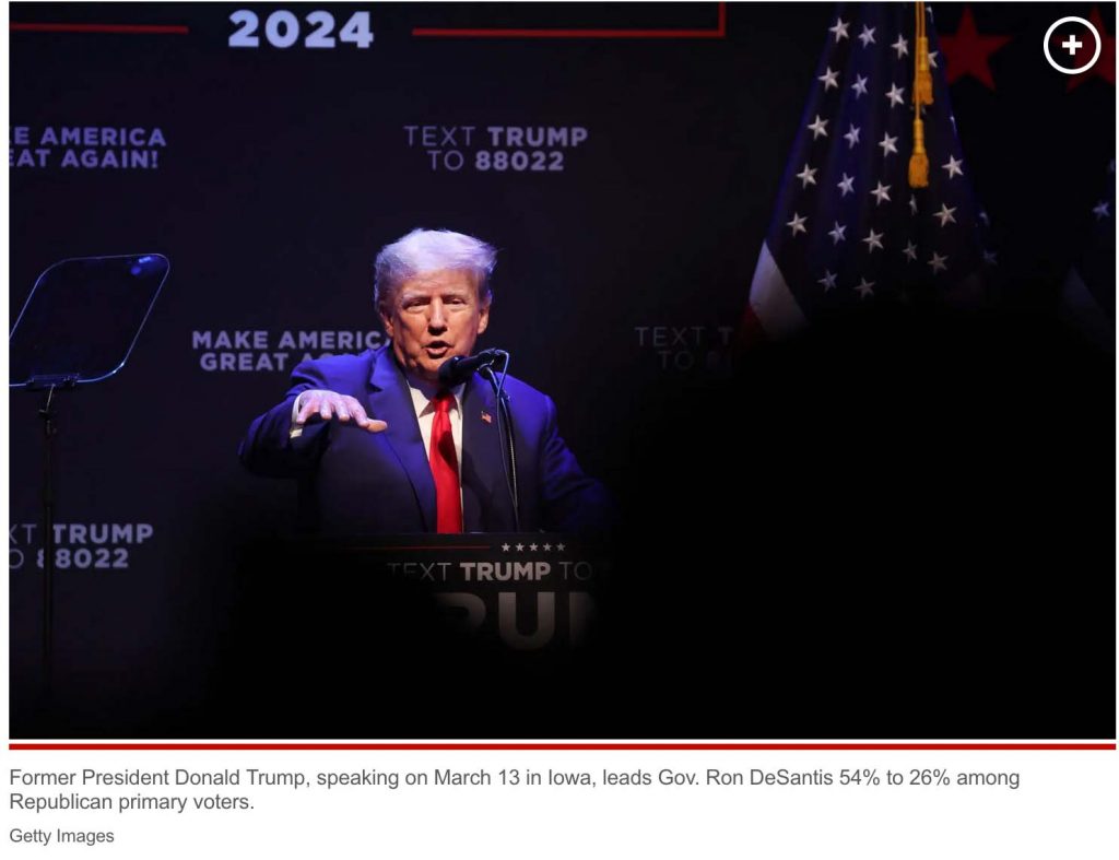 Trump, claiming arrest is imminent, trounces DeSantis in new 2024 poll