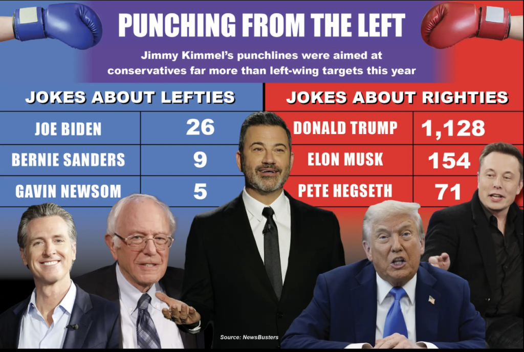 Jimmy Kimmel hosted just one right-leaning guest in past three years — and it came with a condition Jimmy Kimmel hosted just one right-leaning guest in past three years — and it came with a condition